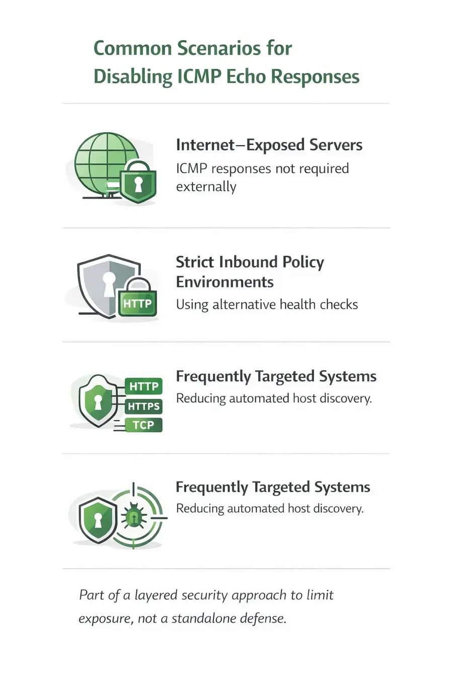 Common Use Cases for Blocking Ping